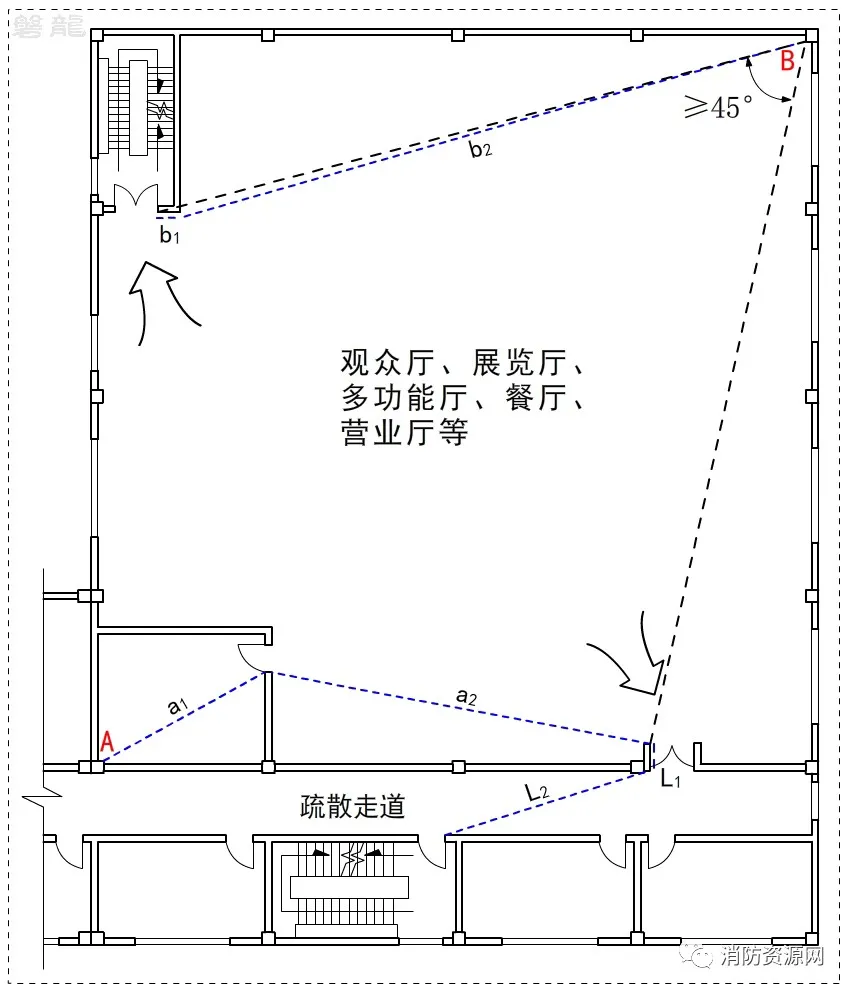 安全疏散-大开间短走道·小房间长走道,区别及应用