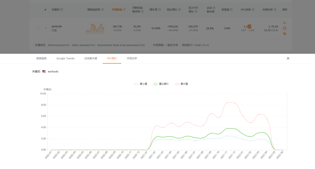 亚马逊如何通过关键词进行选品