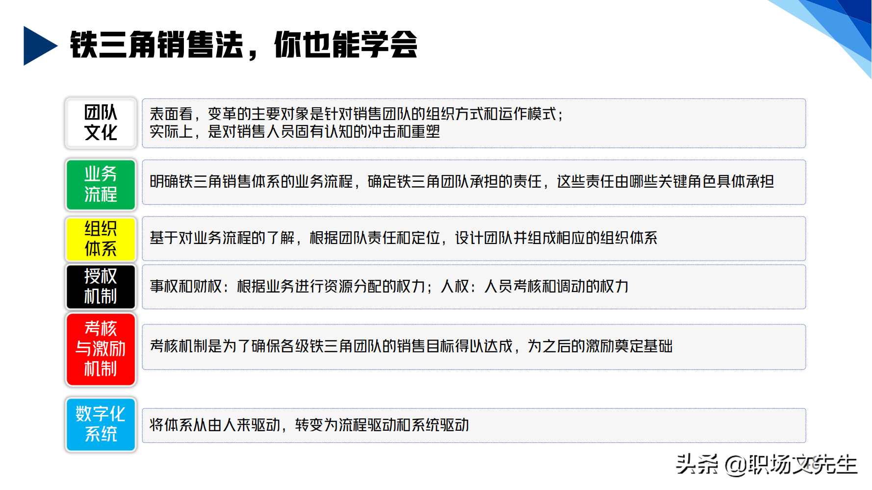 华为铁三角销售团队的激励和管理，66页华为铁三角工作法，经典