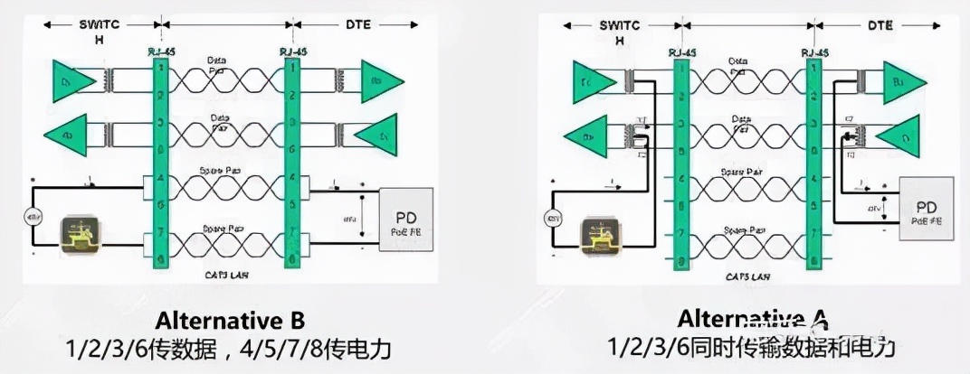 不會(huì)選交換機(jī)咋整？8年網(wǎng)工告訴你選型思路
