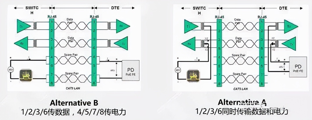 不会选交换机咋整？8年网工告诉你选型思路