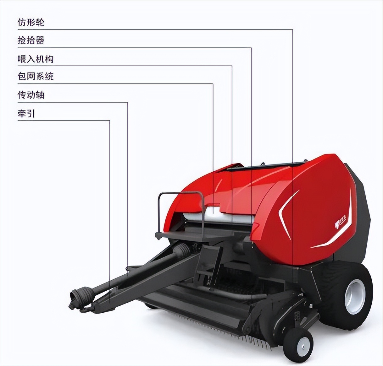 2021內(nèi)蒙古打捆機(jī)補(bǔ)貼銷(xiāo)量前十名，順邦?yuàn)Z得頭籌，15萬(wàn)左右貴不貴