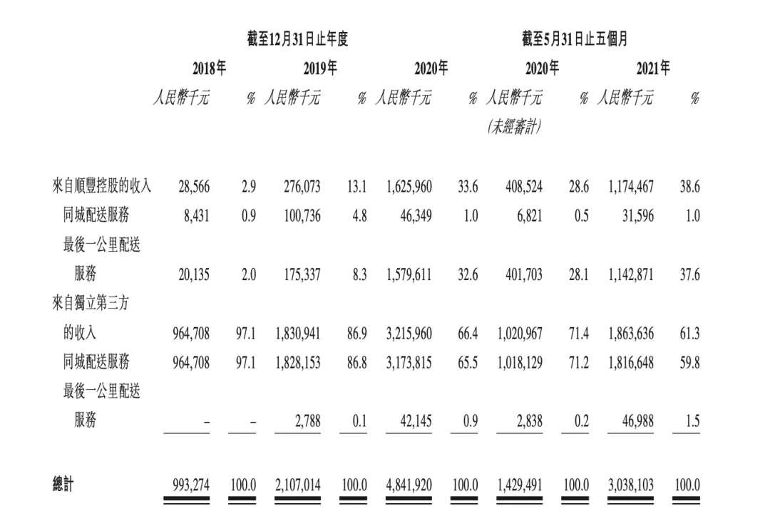 王卫拿下第四个IPO，这次是个越赔越多的生意