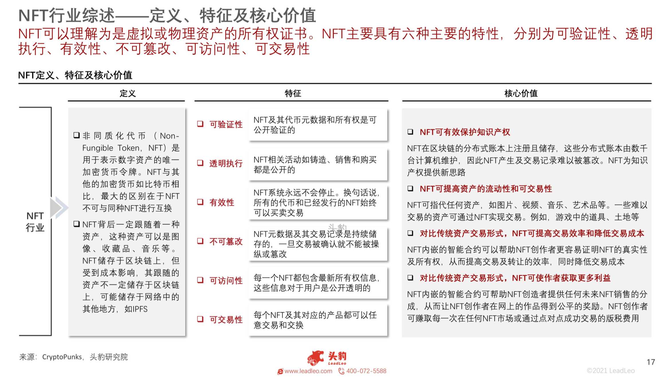 2021年中国NFT平台研究报告