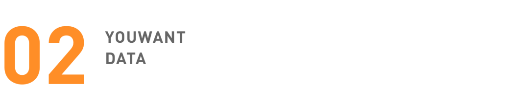 新东方直播带火视频内容！这些转发点赞双10万+的爆款如何打造？