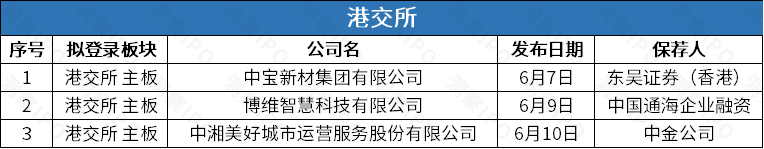 光学镜头供应商诚瑞光学科创板申请获受理，容汇锂业拟登创业板
