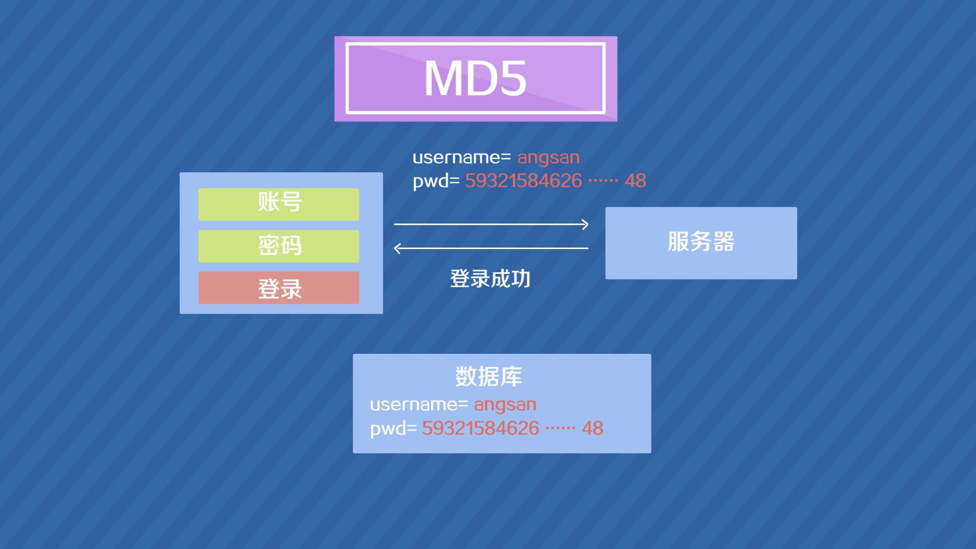 2004年连破美国顶级密码，却遭质疑，王小云：绝对没错，我有信心