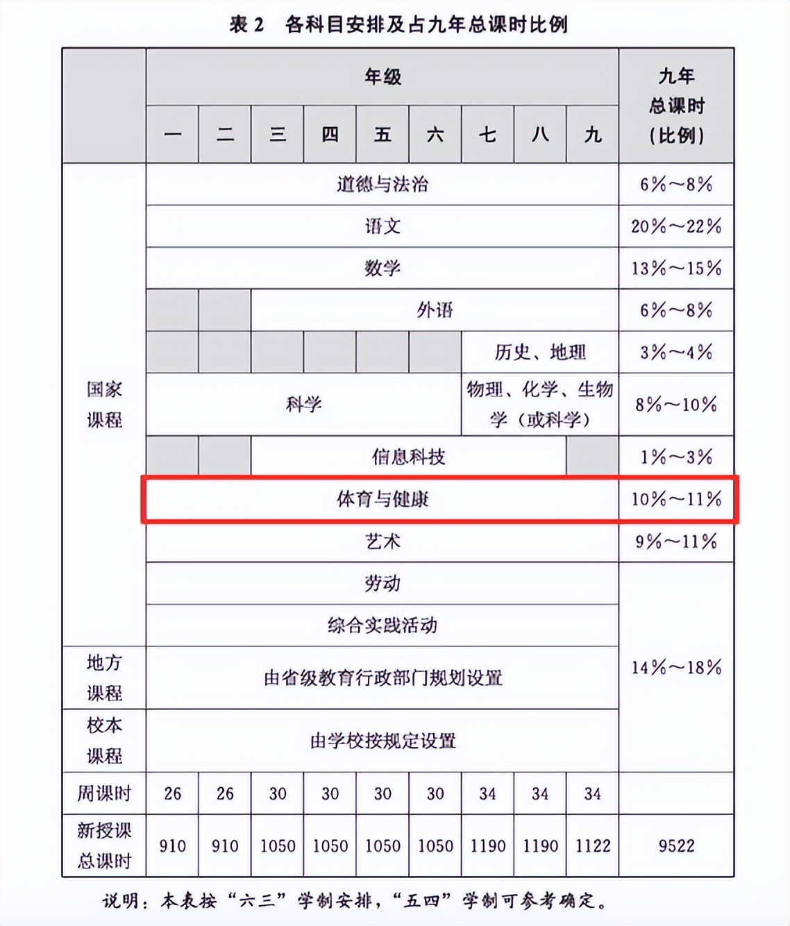 重磅：教育部发布最新通知，体育成第三主科