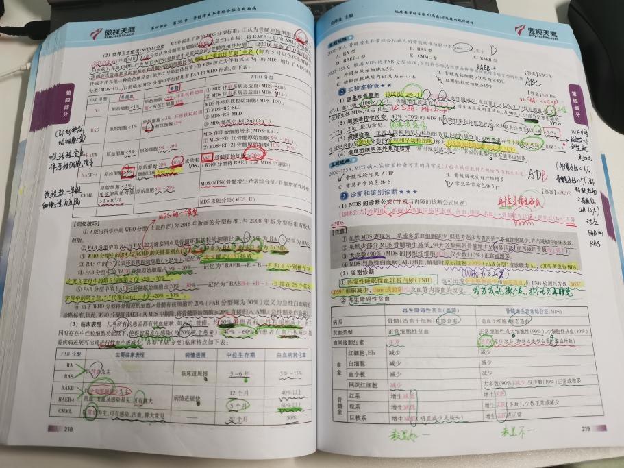 成为医学生这五年：我的变与不变