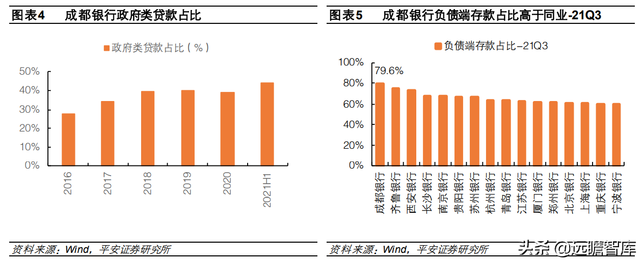 西昌银行招聘（享受区域发展红利）