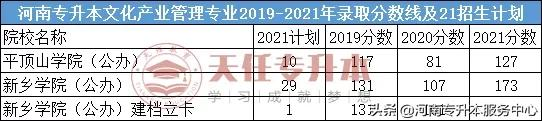 专科学休闲服务与管理专业,能报考哪些学校?考试内容是什么?