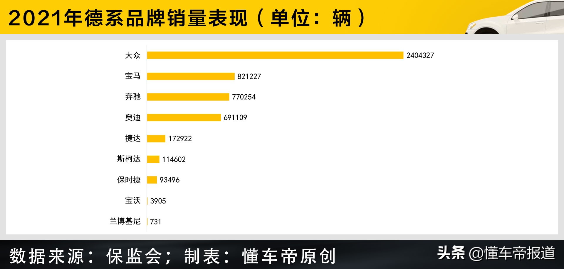 数读 | 不同国别年度上险量PK，大众哭了：日系三兄弟再惨也没我惨