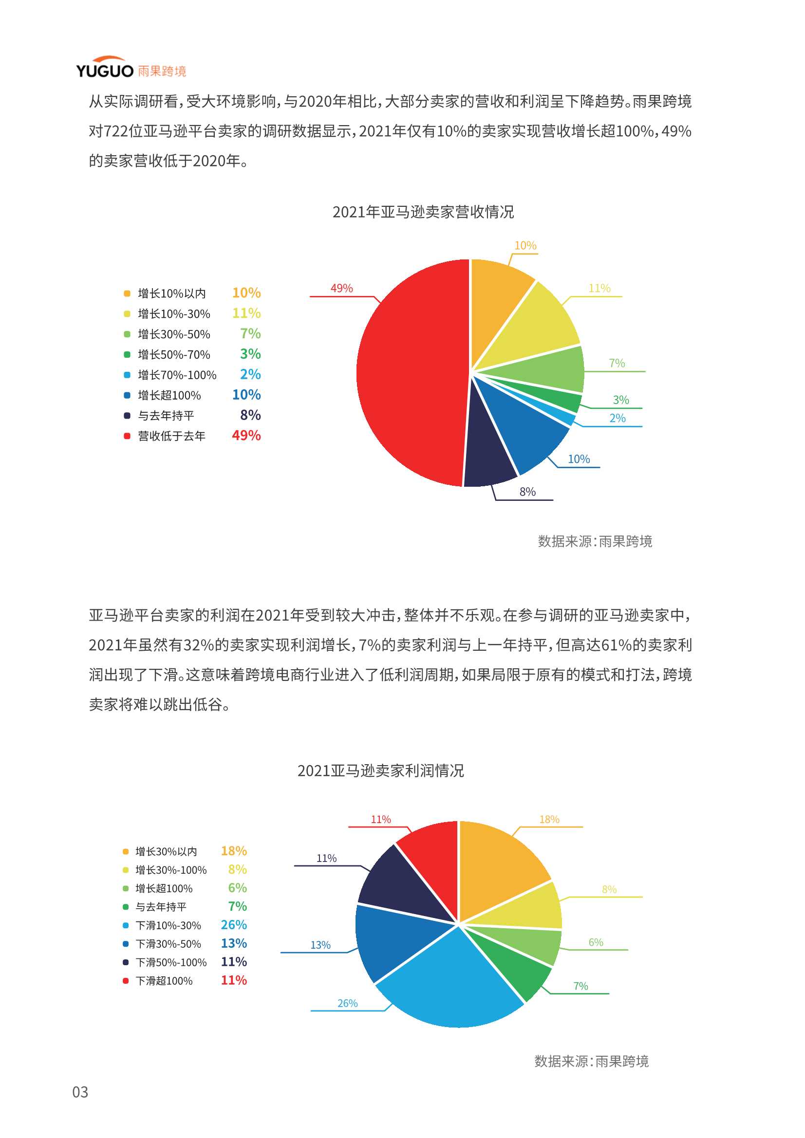 2022中国品牌出海模式洞察及趋势情况报告（雨果跨境）