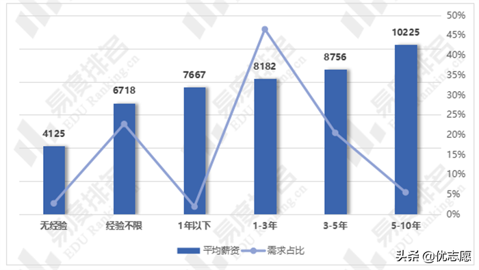 红牌专业应用心理学专业报考现状和就业前景究竟如何，快来了解