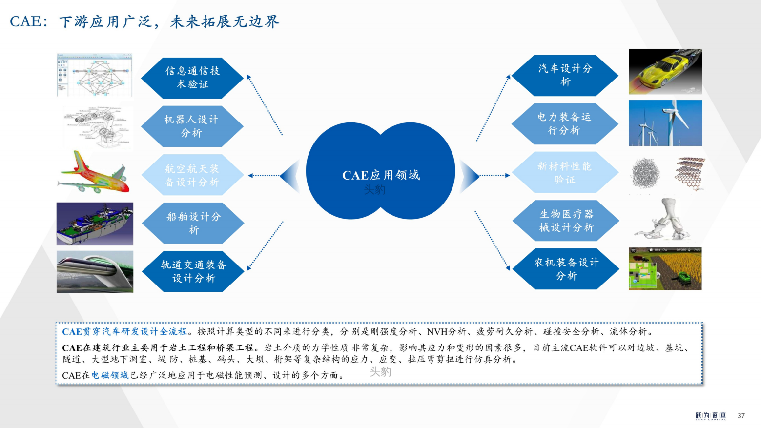 2022年中国工业软件行业深度研究报告（工欲善其事，必先利其器）