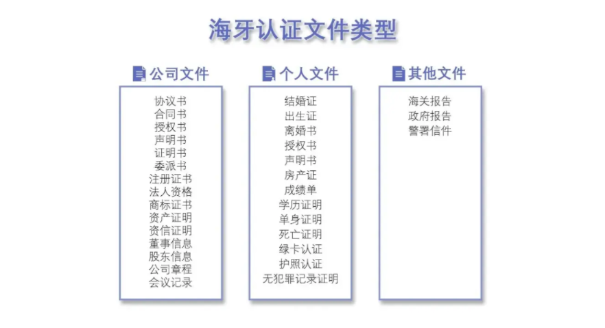 三分钟让你读懂，香港最常见的律师公证方式