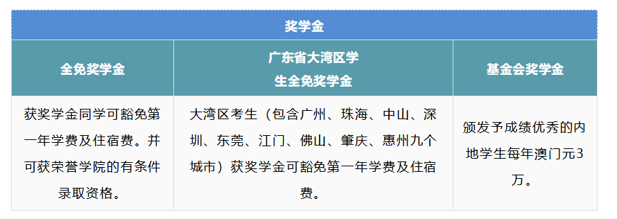 2022本科｜澳门大学内地生招生简章！申请时间、专业、要求汇总