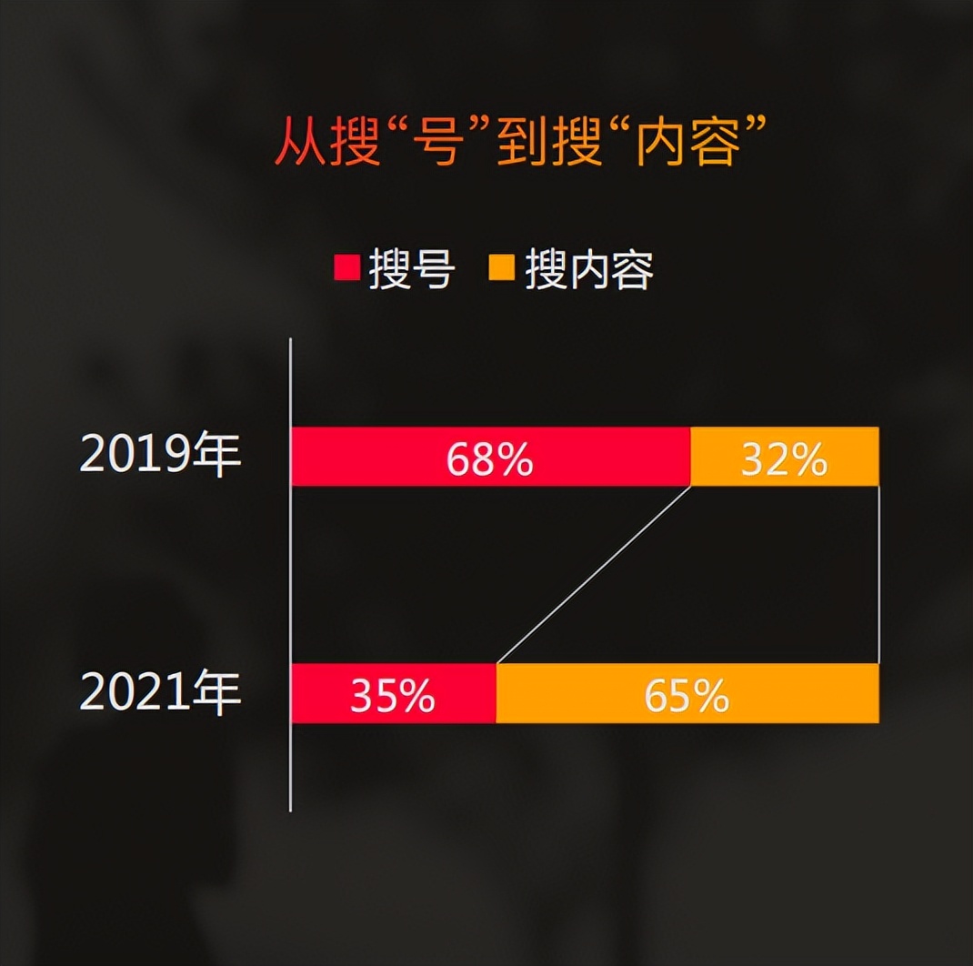 启发式搜索营销：如何开启2022品牌生意关键增量？