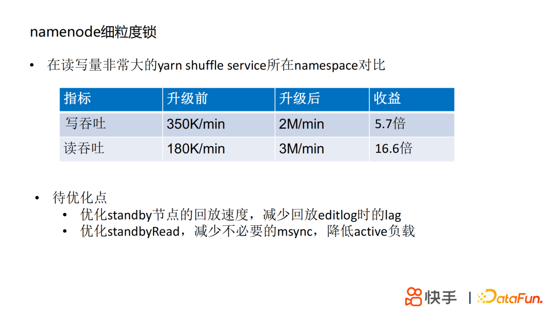 丁定华：快手HDFS的技术演进之路