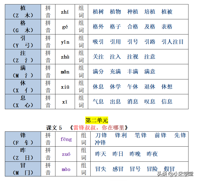 22春新二年级下册生字注音组词汇总表，1-8单元课文均有共26页