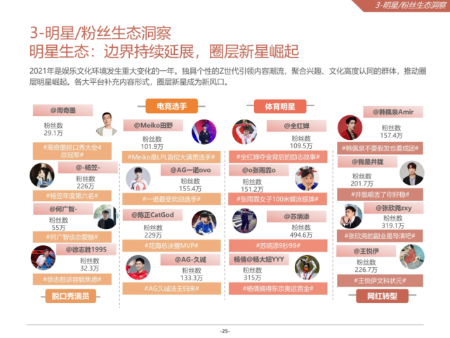 2021微博娱乐白皮书