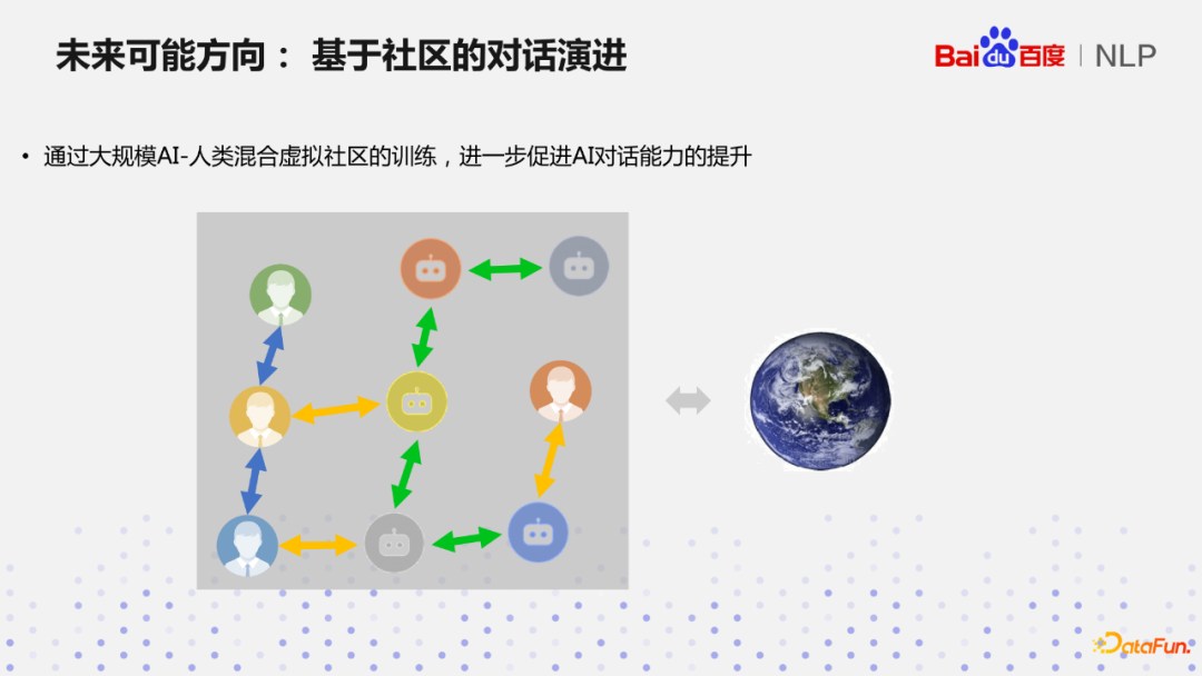 王凡：从经验驱动到数据驱动到环境驱动的百度对话系统PLATO模型