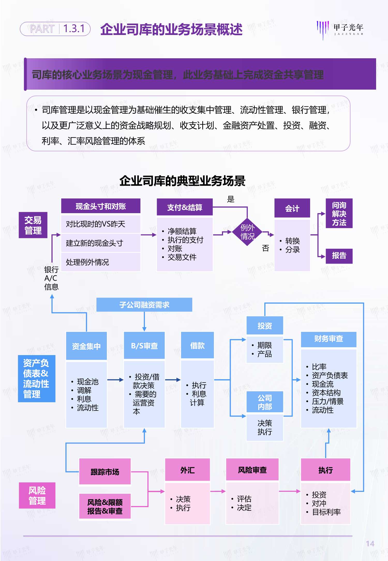 2021中国企业司库管理SaaS行业研究报告