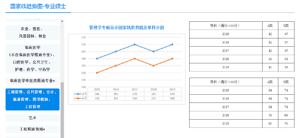 2023考研丨工程管理硕士四川热门报考学校有哪些？