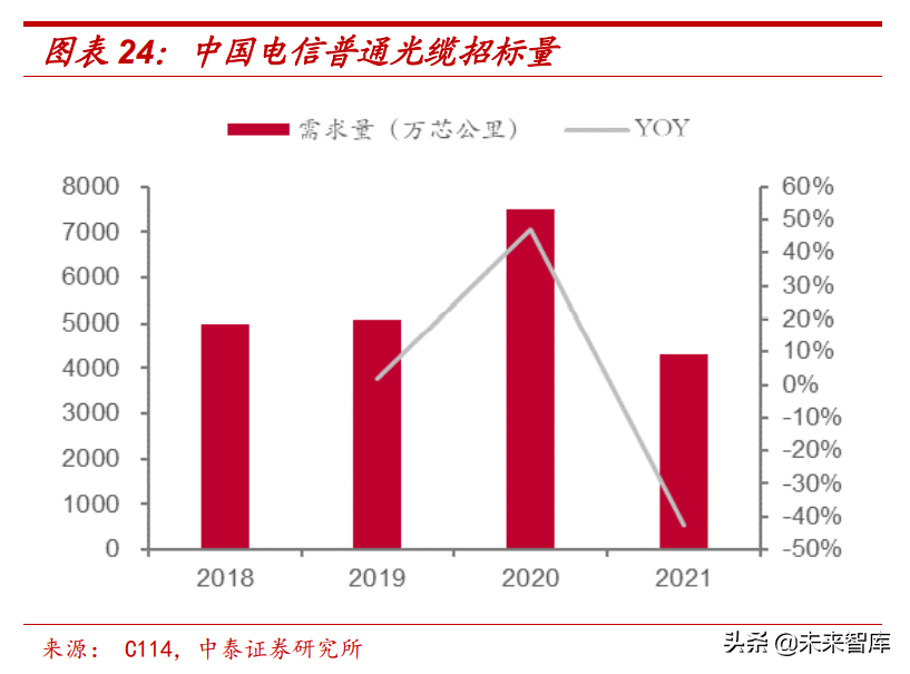 通信行业研究：数字基建结构性机会，通信赋能车载与新能源