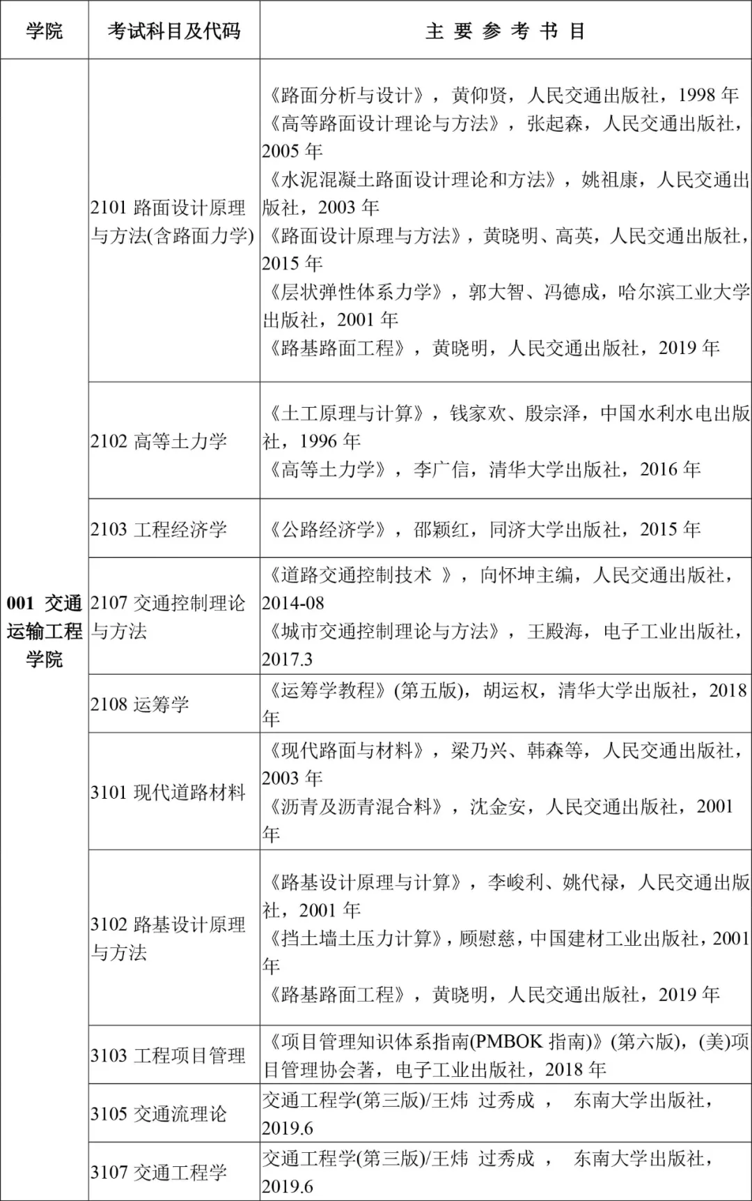 欢迎报考！长沙理工大学2022年博士研究生招生简章发布