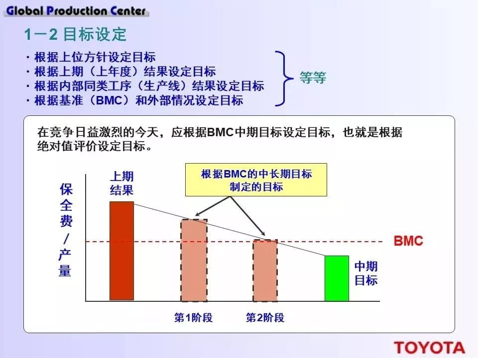 深度學習！豐田現場設備的管理方法