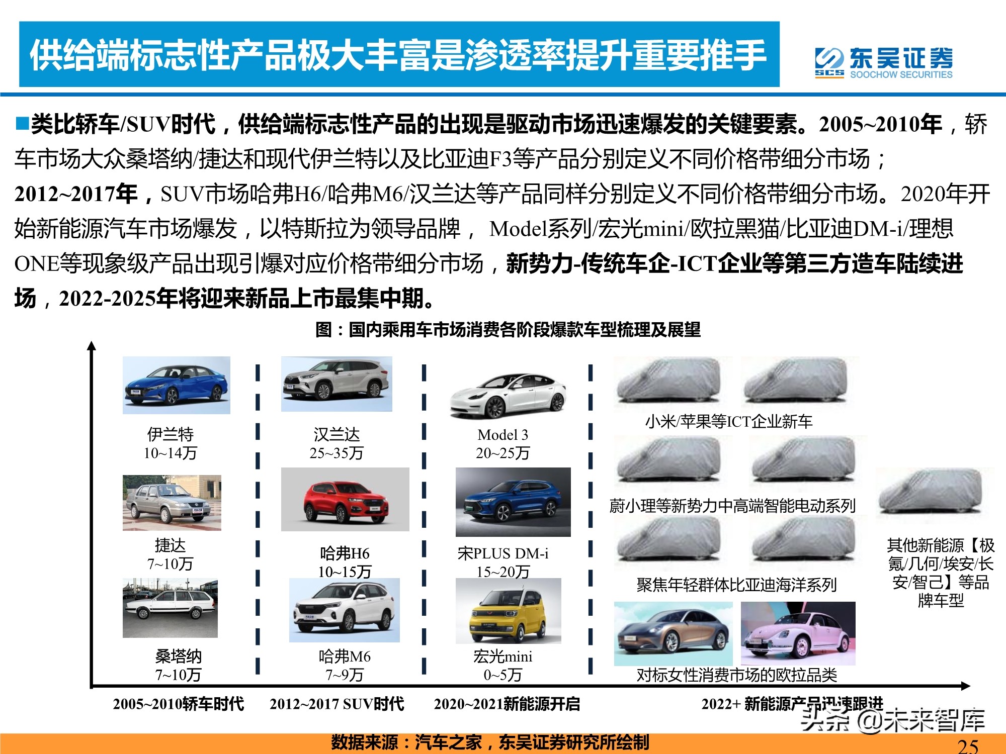 新能源汽车行业专题研究：新能源汽车需求的四大长期问题分析