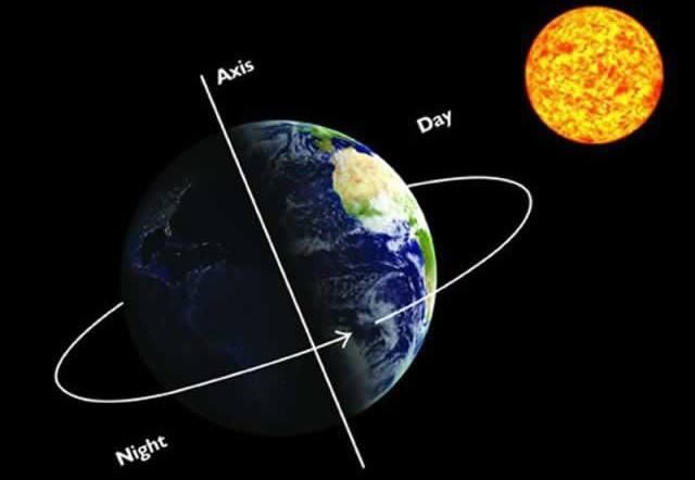 地球公转一周的时间是多少(地球公转一周的时间是什么?)