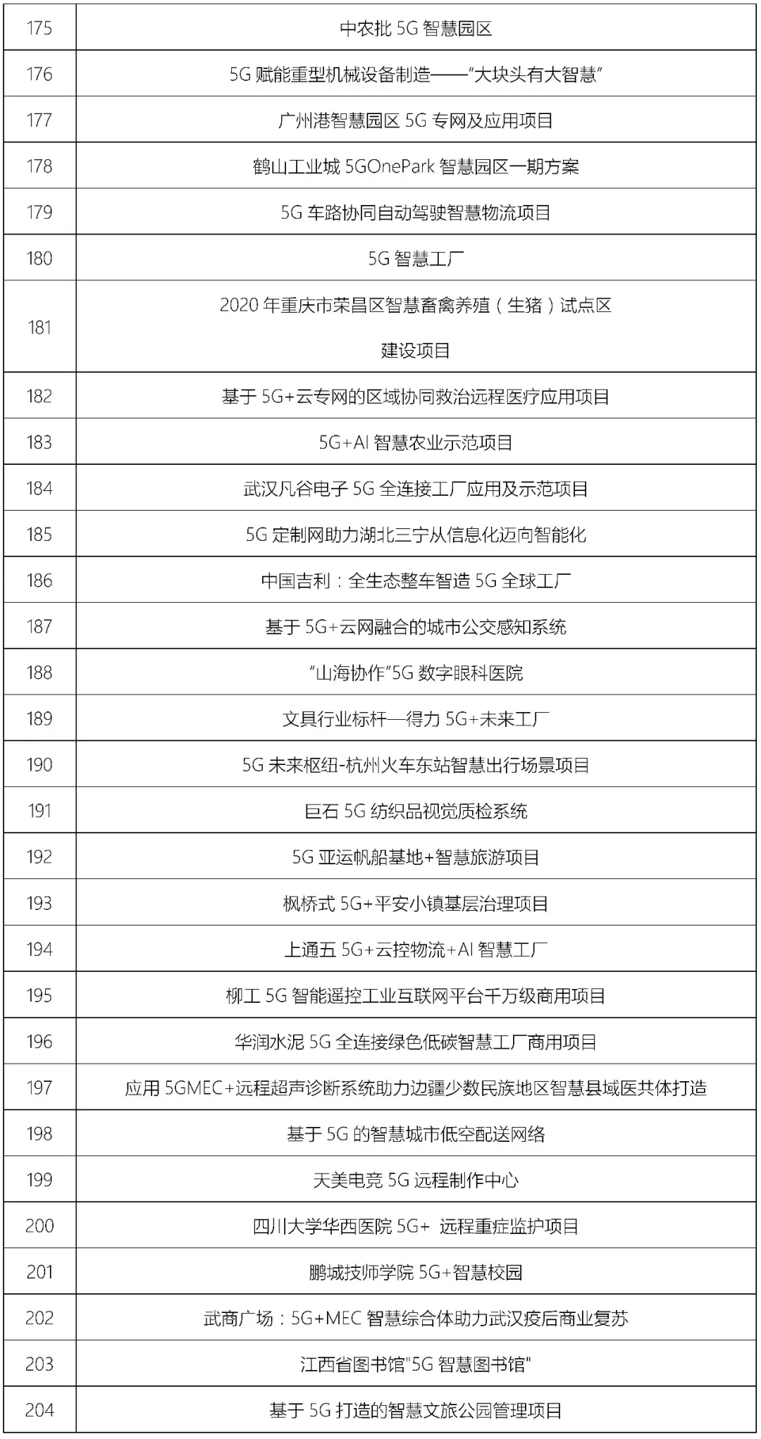 第四届“绽放杯”5G应用征集大赛总决赛在深圆满落幕