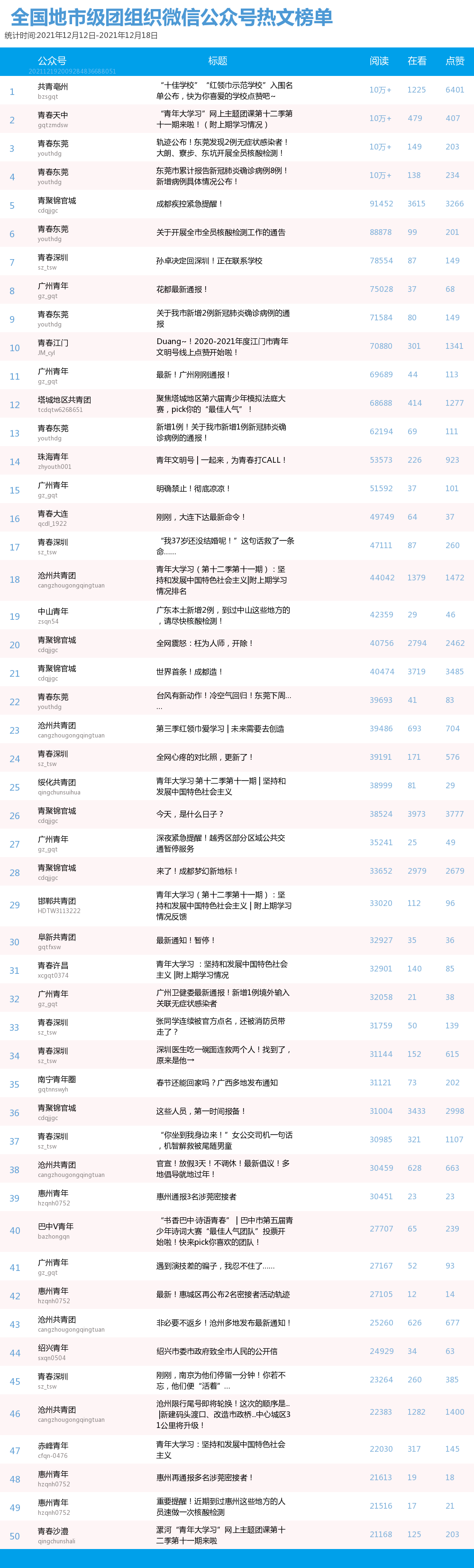 青年大学习：党百年奋斗的重大成就和历史意义【附全团新媒体榜】