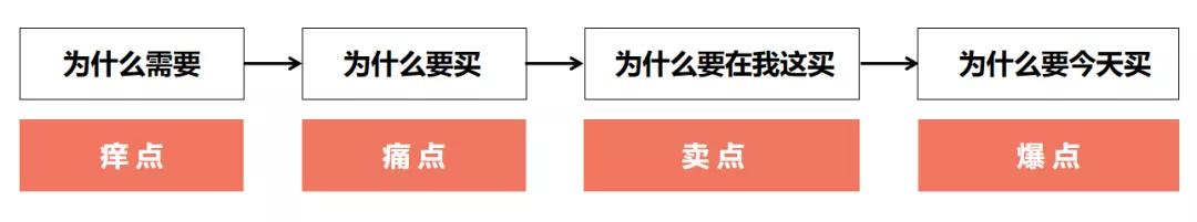 直播流程方案（直播活动方案策划案例）