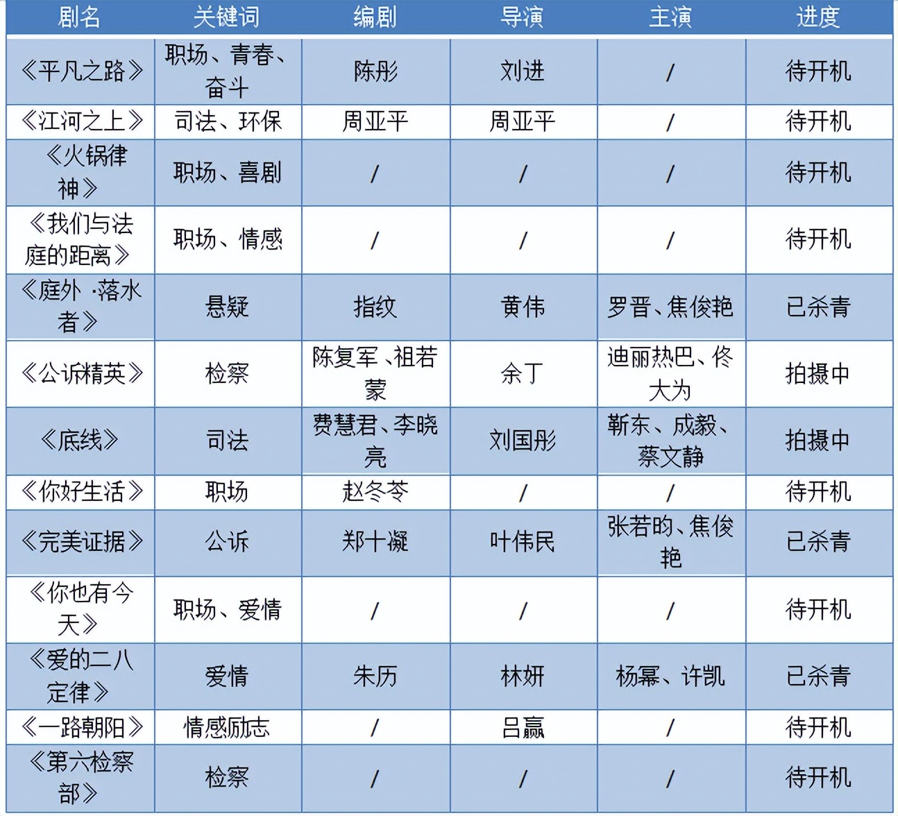 律政剧101，谁能出圈？