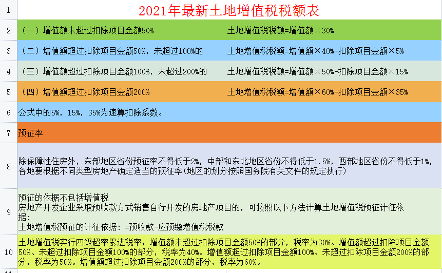 2021年最新最全税种税率大全，会计必备，收藏备查