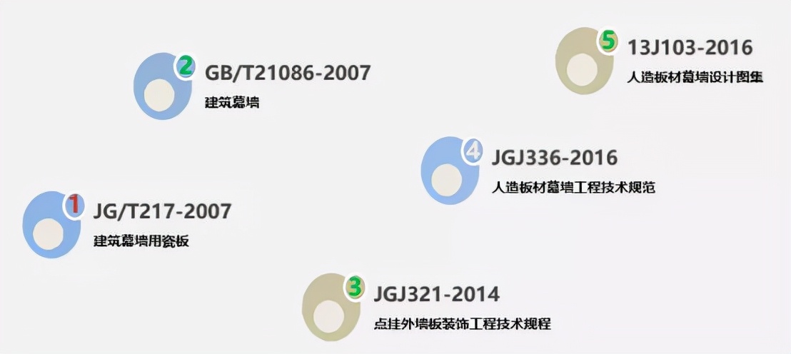 东鹏幕墙公司担任广东省建筑幕墙及金属屋面学会理事单位