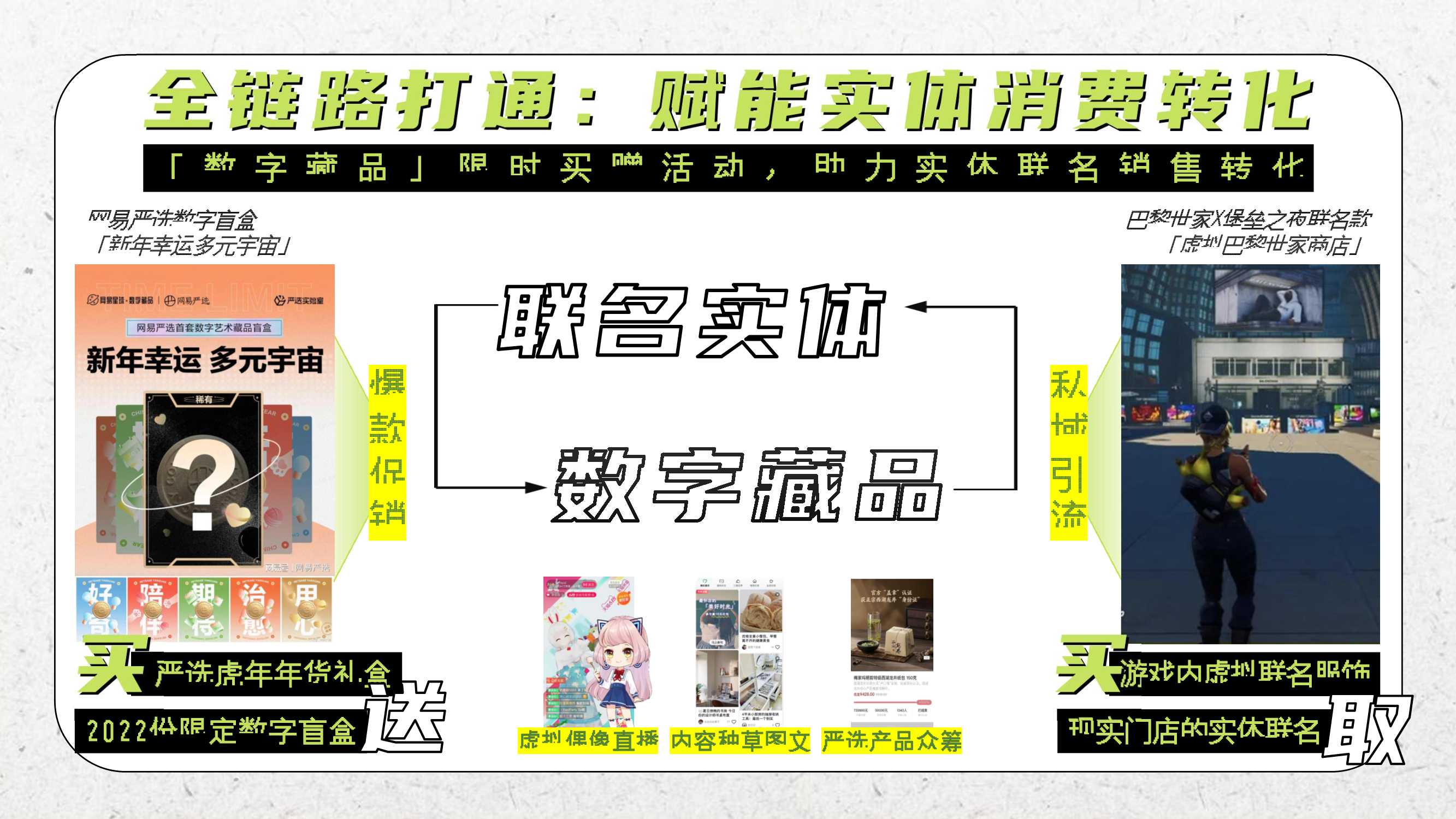 元宇宙及币圈新贵NFT|网易元力「数字藏品」品牌手册暨商业化方案