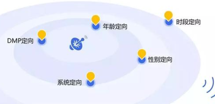 如何找到靠谱的信息流合作商，成人学历提升如何投放信息流广告