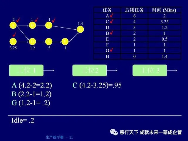 PPT分享 生产线平衡计算的绝好资料