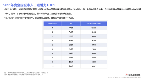 百度地图发布年度中国城市交通报告，近七成城市通勤高峰拥堵缓解