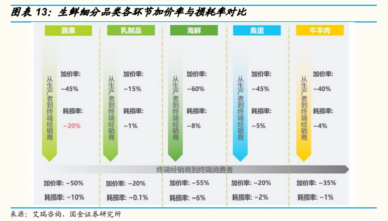 高端水果连锁店的“敌人”是菜市场？