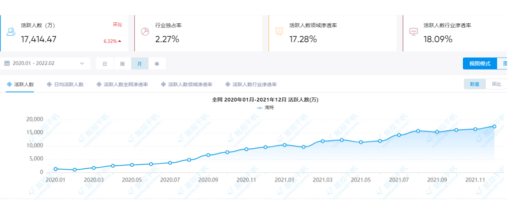 淘特2.0，为县域重塑性价比好产品