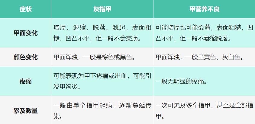 体内有疾，指甲先知？提醒：指甲有3种异常，是身体的求救信号