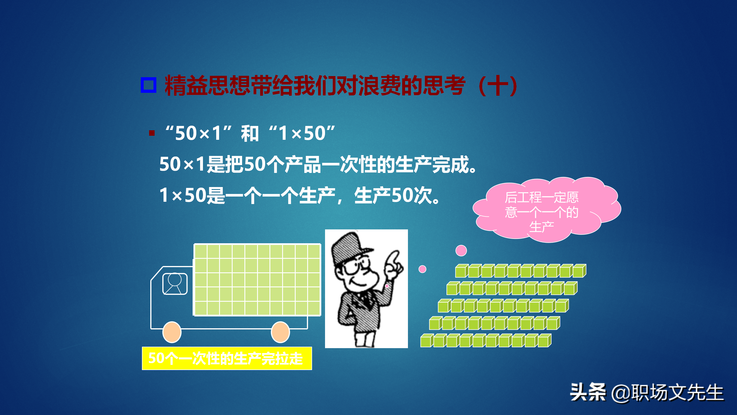 50页精益生产基础知识培训，获取利润的竞争中领先起跑