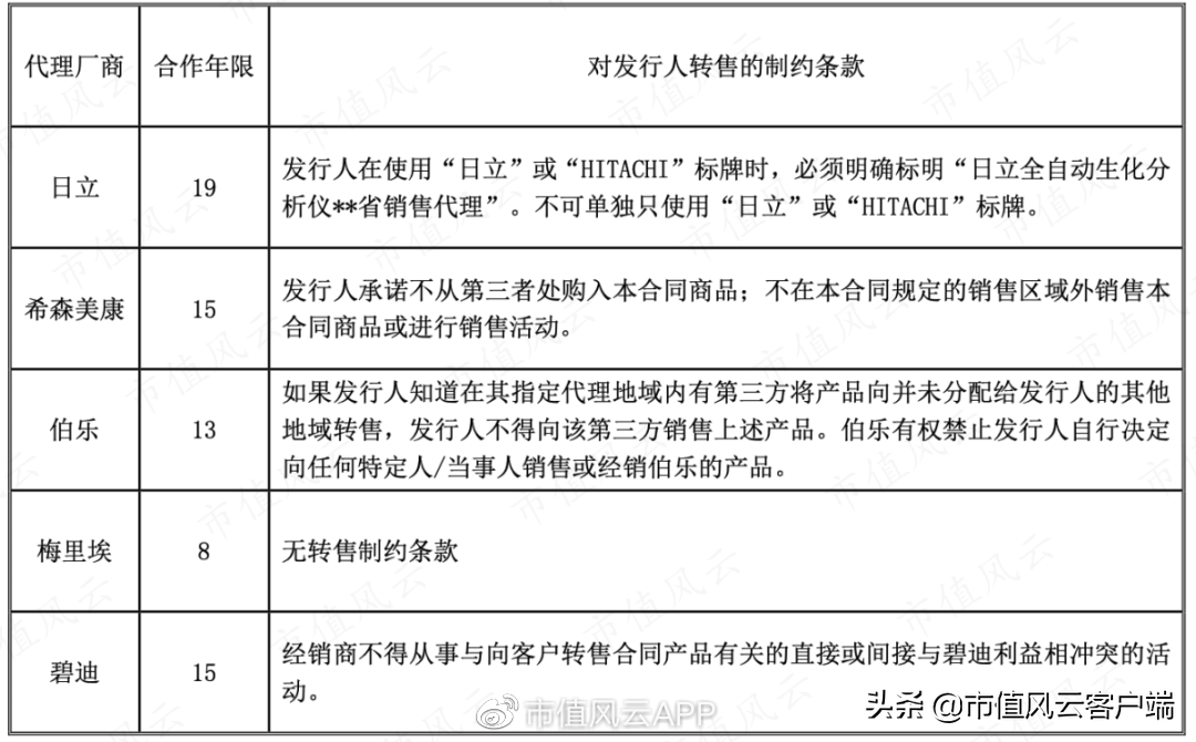 从代理到国产自主,迈克生物:产品体系齐全,新冠检测产品价格下滑