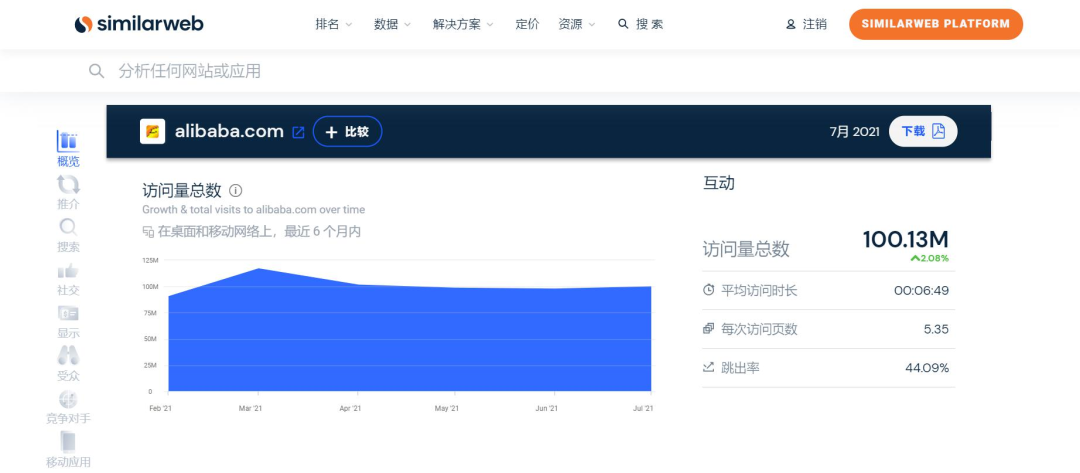 掌握这9大网站分析工具，2022年品牌出海不迷路
