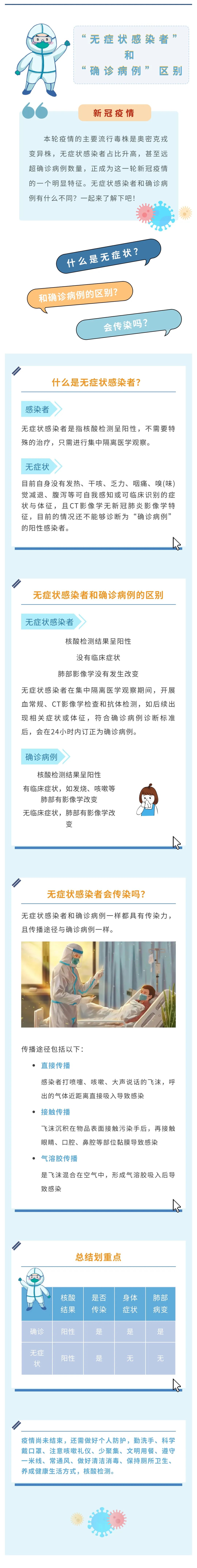 无症状感染者和确诊病例有何区别？一起来了解下吧！